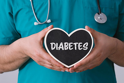 Diabetes Prevention and Management and Suburban Medical Group